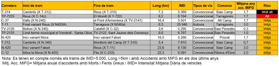 TramsTarragona_CAT