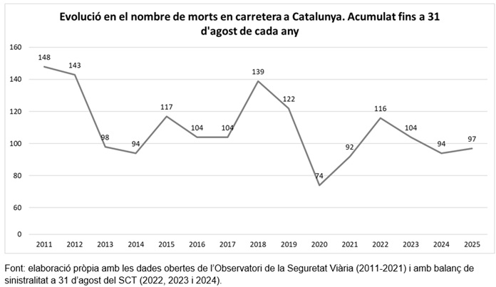 BalancEstiu2025_Catalunya_CAT