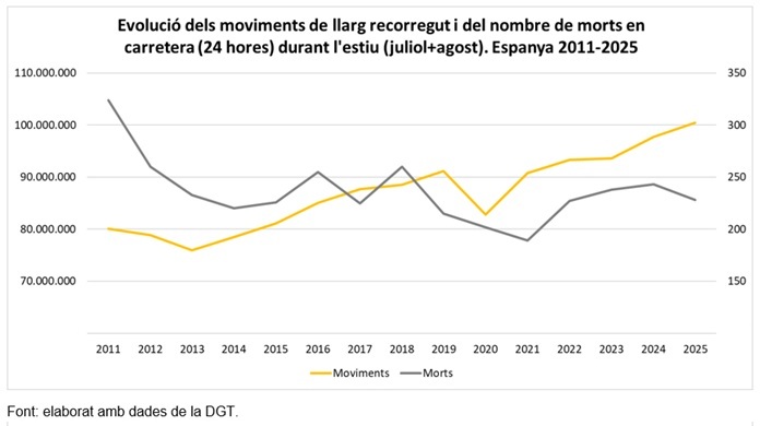 BalancEstiu2025_Espanya_CAT
